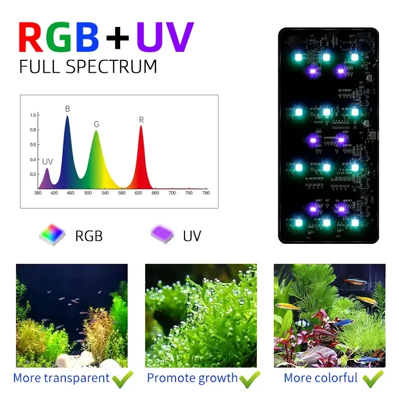 WEEK AQUA USB acuario luz plan - Aquarium Plant Growth reseña y precio