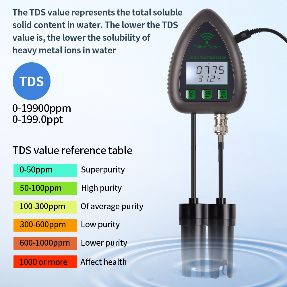Tuya WiFi 5 en 1 Probador de C - Planted Aquarium Test Kit reseña y precio