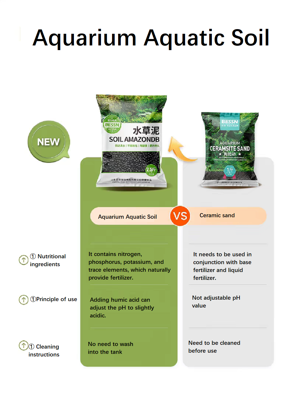 Sustrato para Acuarios, Tierra - Aquarium Plant Nutrients reseña y precio