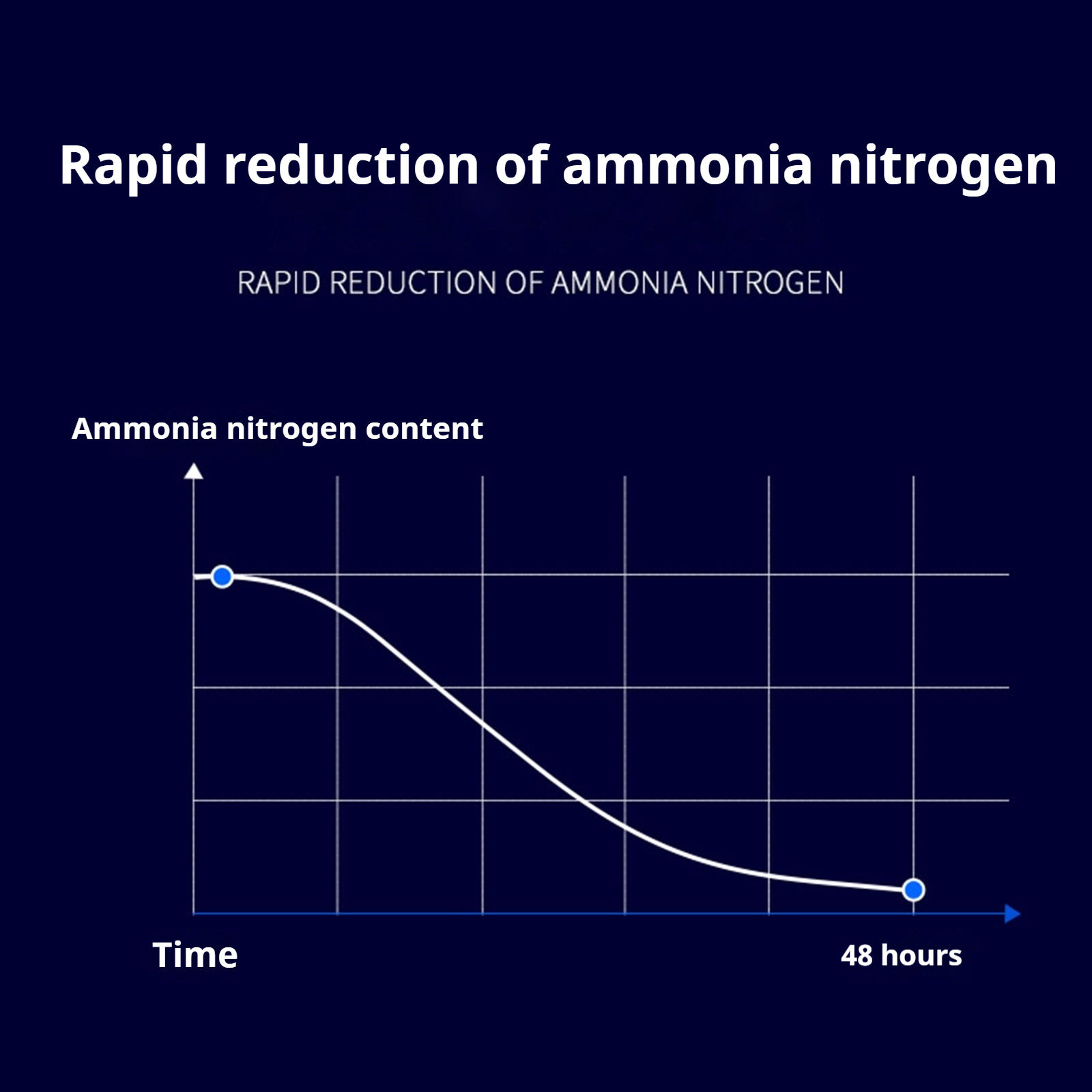 Polvo de nitrobacterias nitrif - Aquarium Plant Nutrients reseña y precio