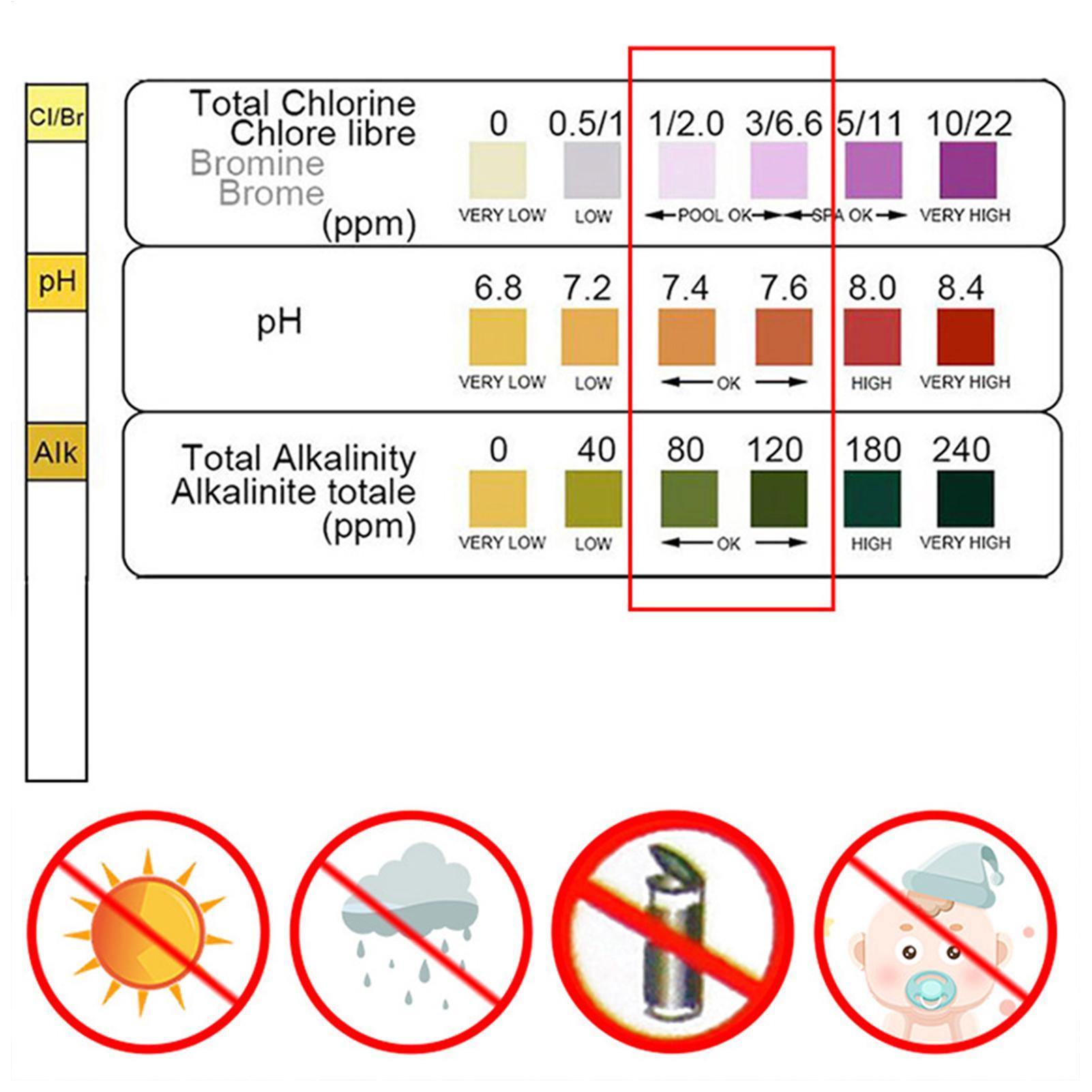 Kit de Prueba de Calidad del A - Planted Aquarium Test Kit reseña y precio